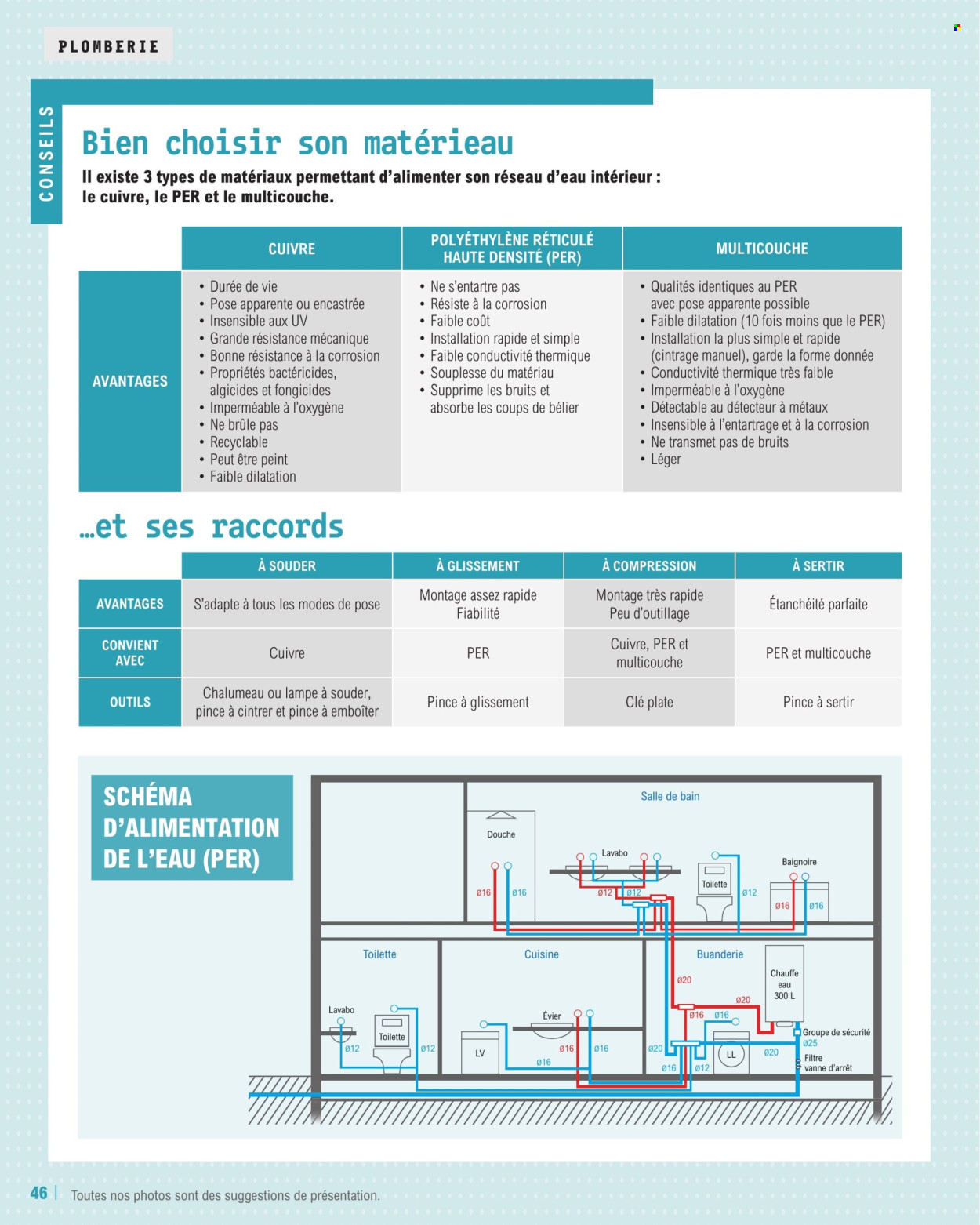 Catalogue E.Leclerc - 13/02/2024 - 31/12/2024. Page 1