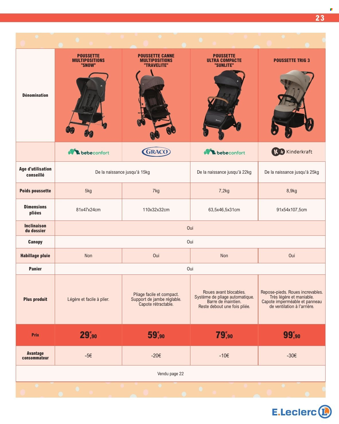Catalogue E.Leclerc - 07/04/2026 - 18/04/2026. Page 23