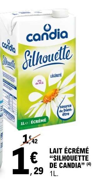 Lait Écrémé 'Silhouette de Candia'