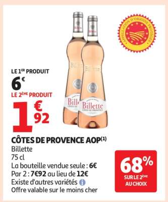 Côtes De Provence Aop*