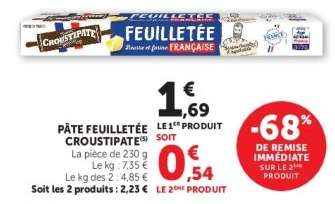 Pâte Feuilletée Croustipate