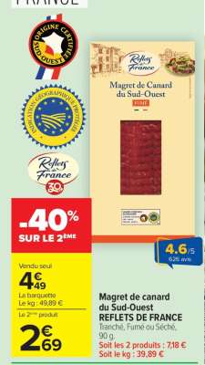 Magret de canard du Sud-Ouest REFLETS DE FRANCE