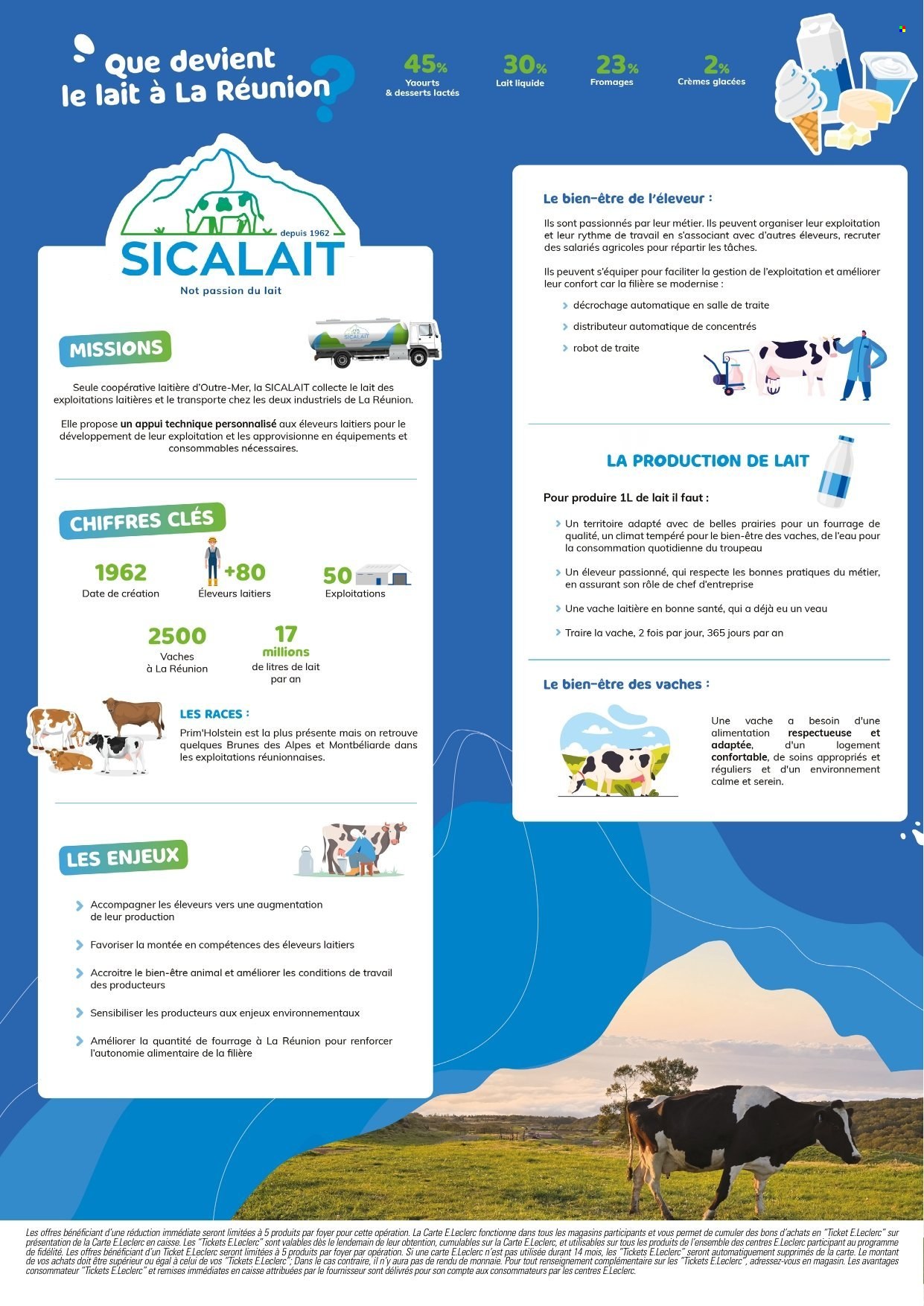 Catalogue E.Leclerc - 30/06/2026 - 12/07/2026. Page 4
