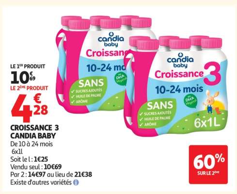 Croissance 3 CANDIA BABY