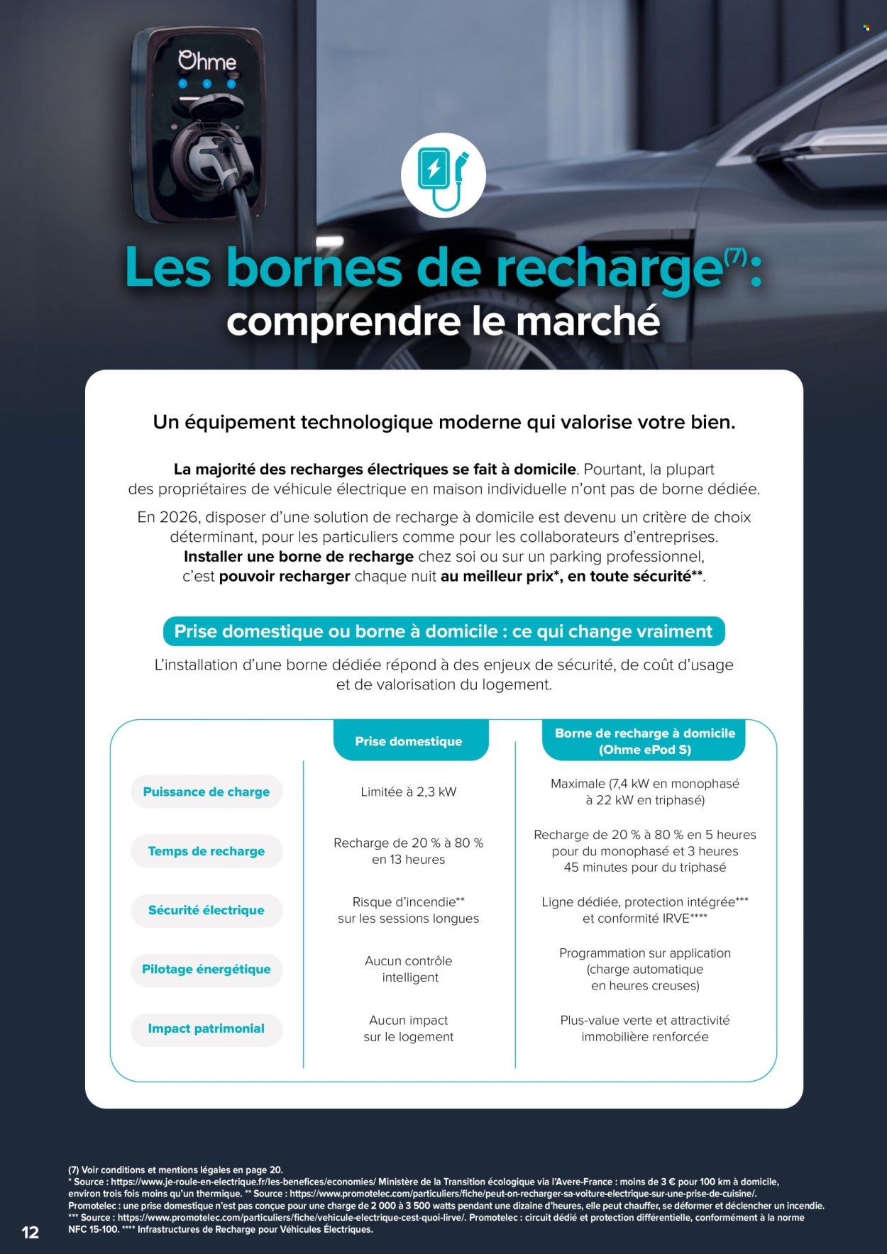Catalogue Carrefour - 22/09/2026 - 31/10/2026. Page 12