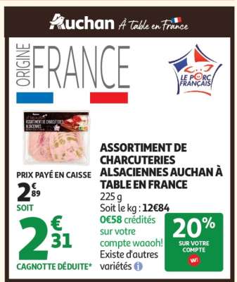 Assortiment De Charcuteries Alsaciennes Auchan À Table En France